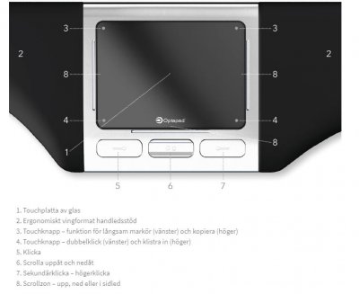 Optapad Original